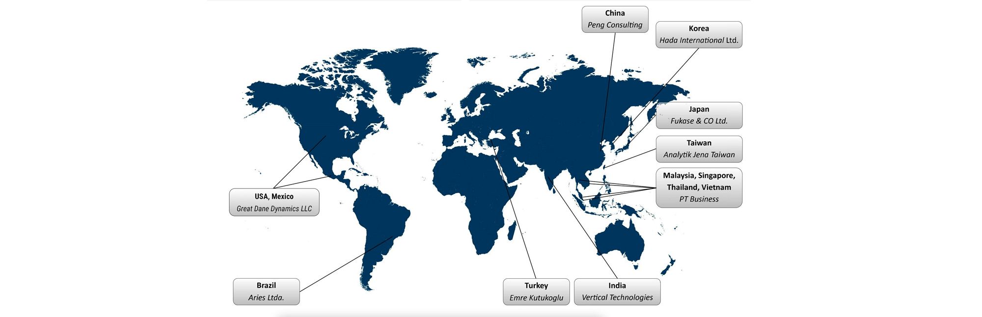 Market leader of wire testing products