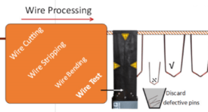 Hairpins tested with HVC360SA