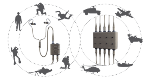 Invisio applications