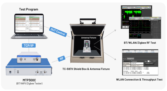 test/tescom/tescom-rf-test.png