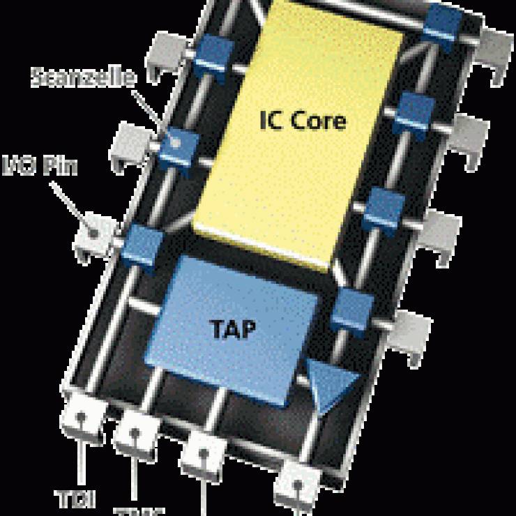 JTAG/Boundary Scan, training day