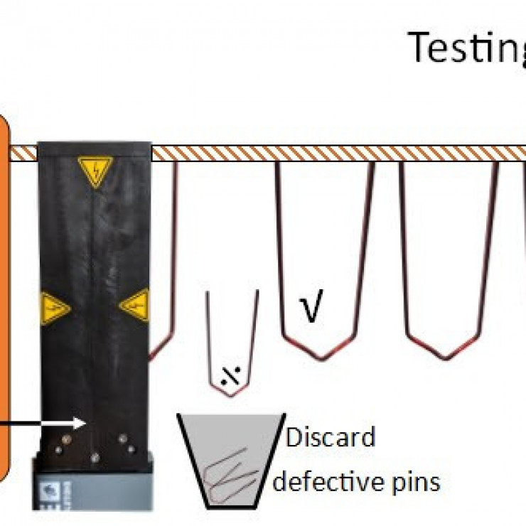 HVC Tester for E-Motors