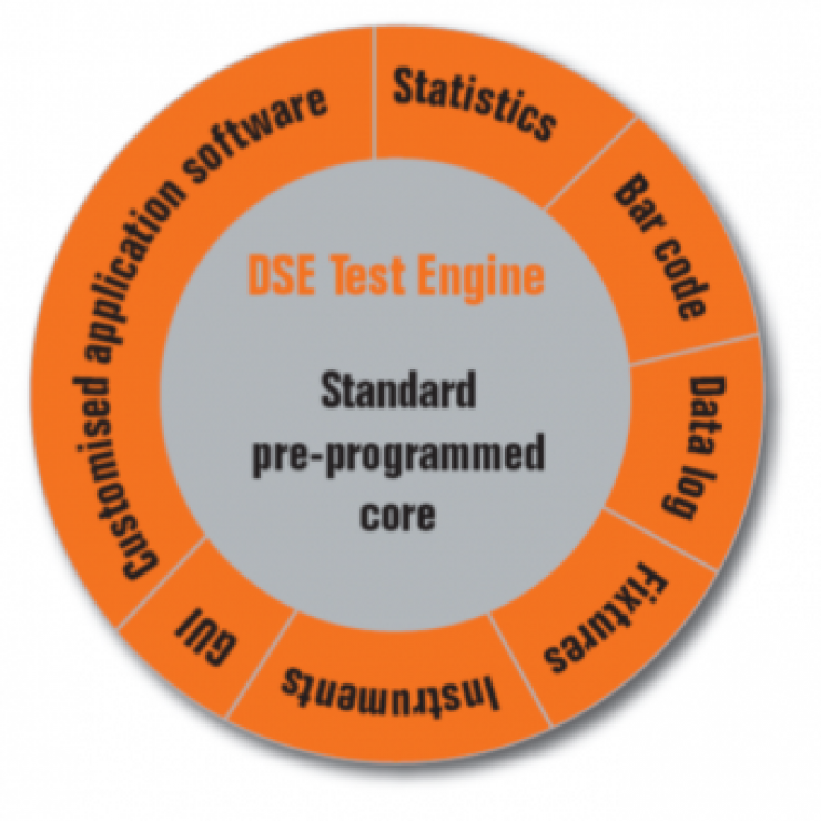 Release of DSE Test Engine v7.0