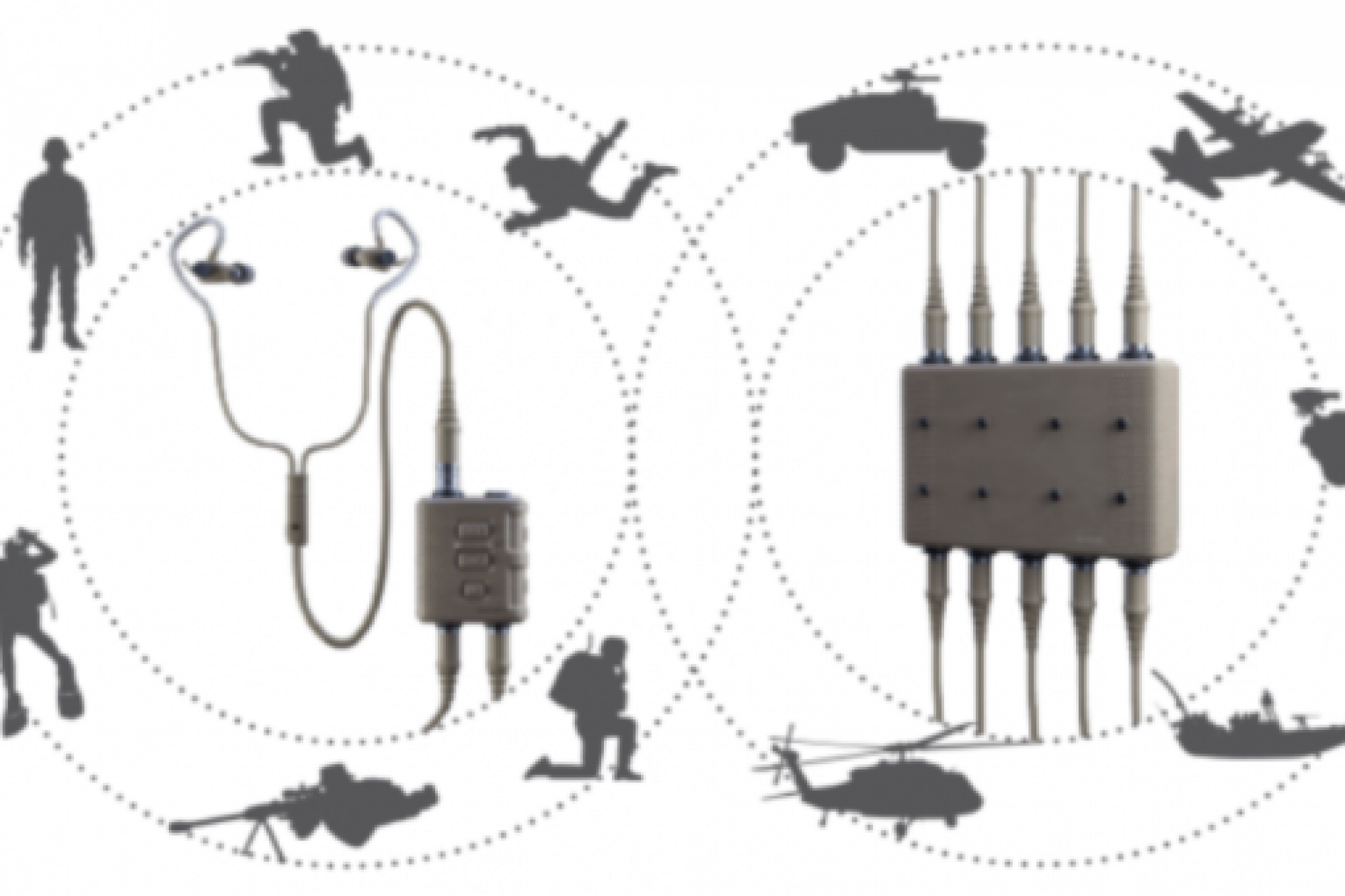 Invisio Communications