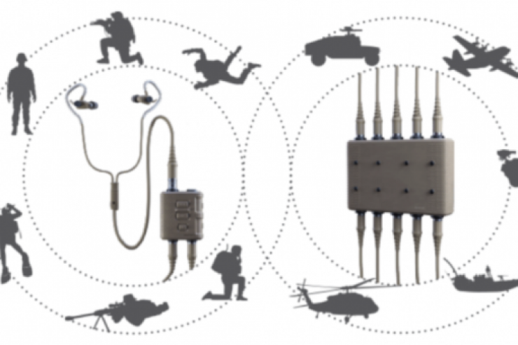 Invisio Communications