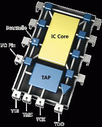JTAG/Boundary Scan, training day