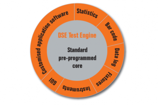Release of DSE Test Engine v7.0