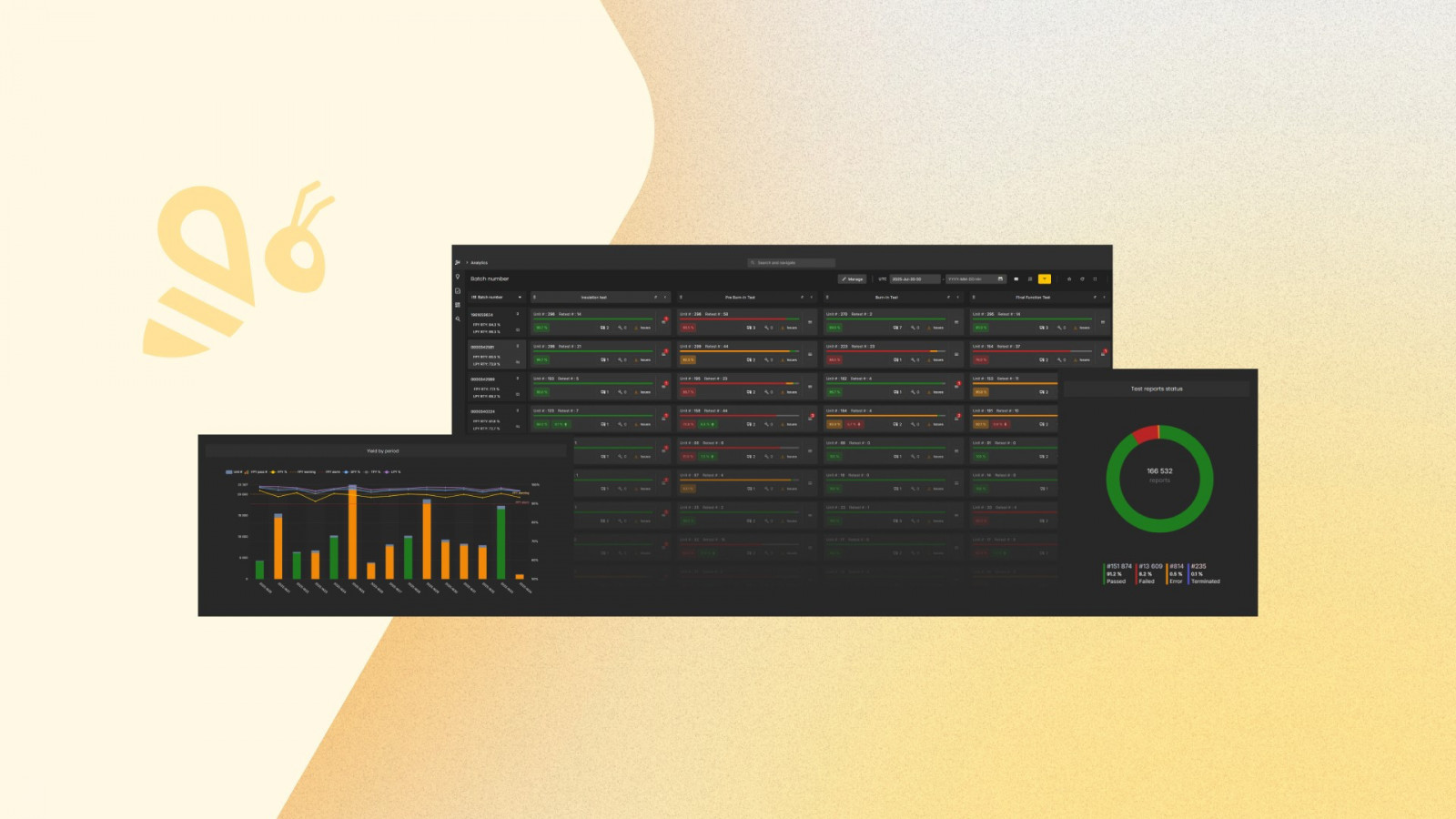 Test Data Management