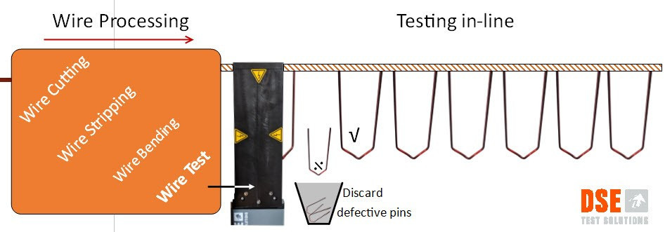 Inline Tester