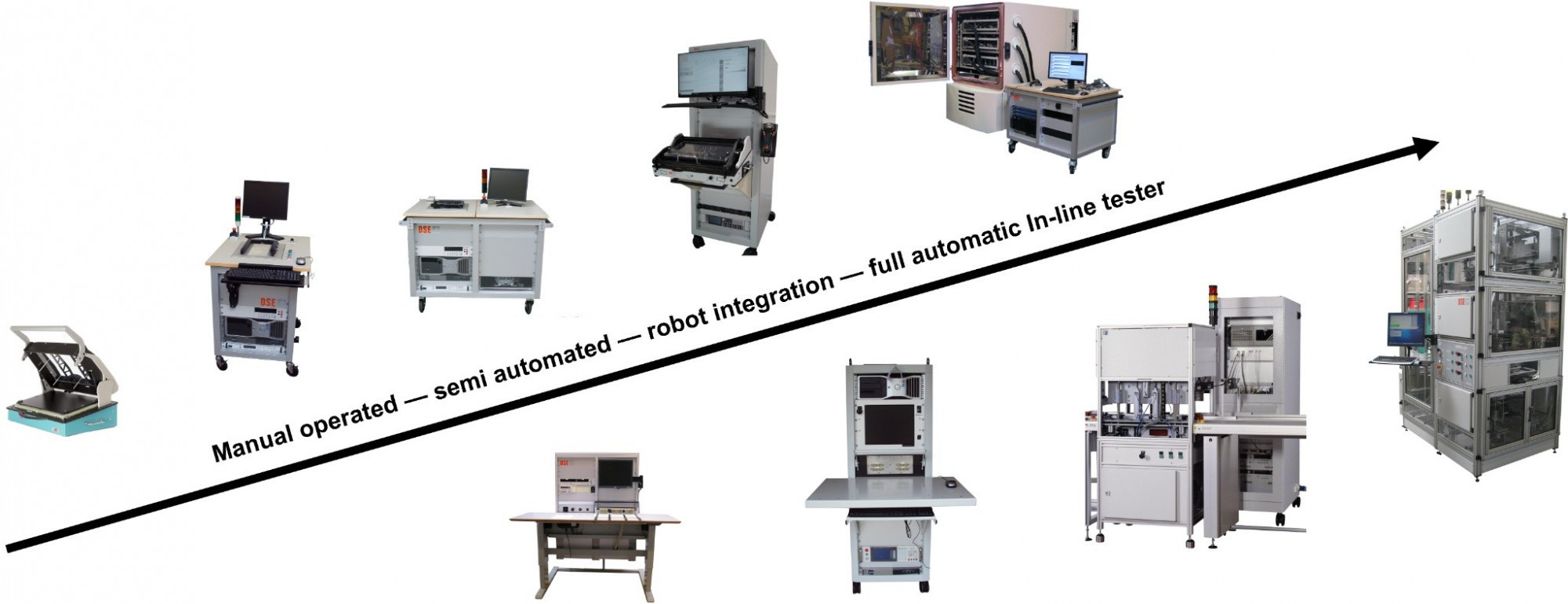 PCBA Test Systems