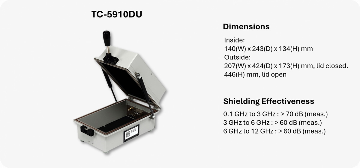 RF Shielded boxes