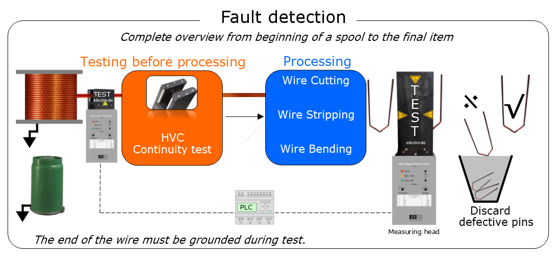 E-Vehicle Tester