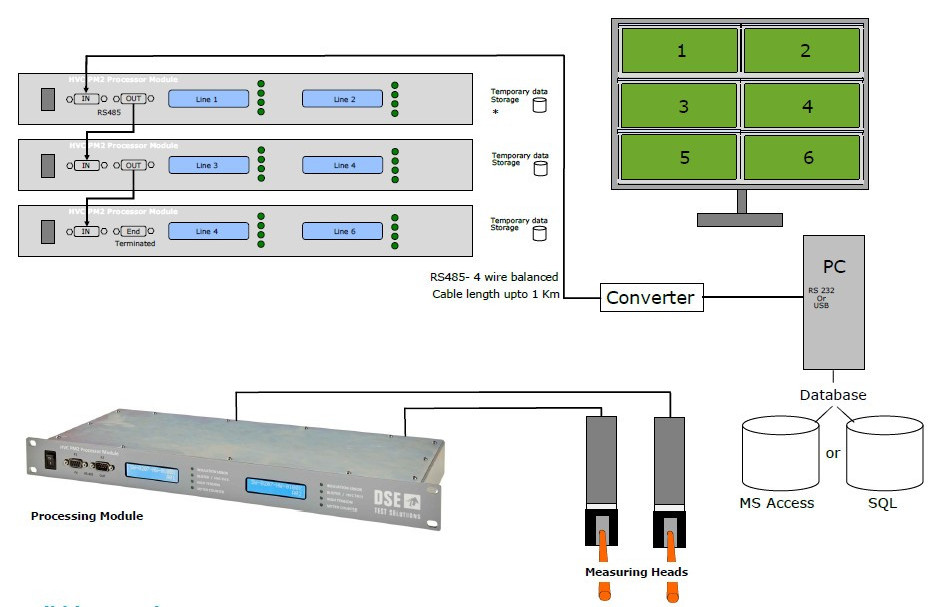 Inline Tester