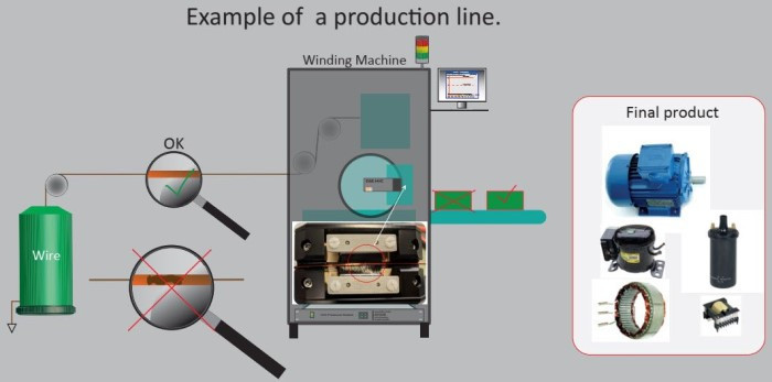 Coil winding