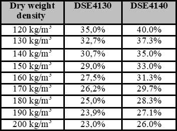 DSE4130 - Cranes