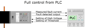 HVC360SA -Full control with PLC